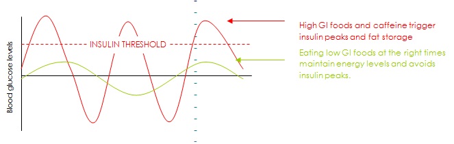 Blood Sugar Illustration Chart